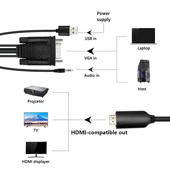1.8 M VGA към HDMI Адаптер Кабел Конвертор Конвертор на Аудио Поддръжка на HDTV PC