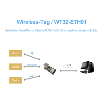WT32-ETH01 Вграден Сериен Порт Мрежова Ethernet Bluetooth-съвместими WIFI Разход на Врата MCU ESP32 Такса за безжичен модул
